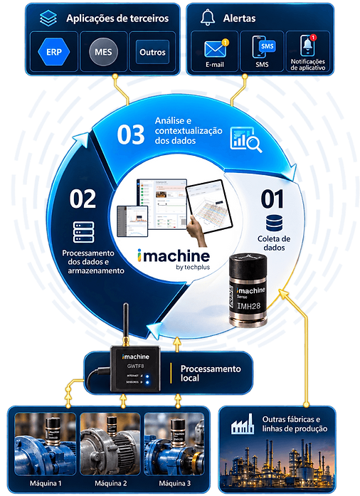 TECHPLUS - website WIX - modelo como funciona atualizado A1.png