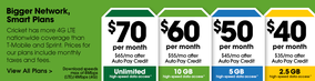 Pro Wrestlers to appear at Cricket Wireless