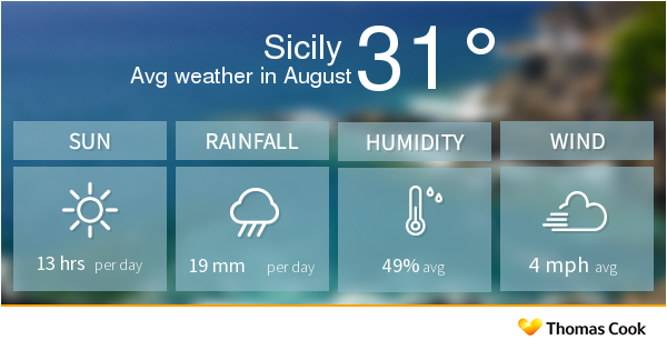 August weather Sicily August weather Sicily