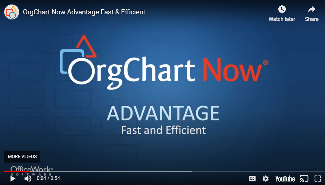 OrgChart Now Video Script