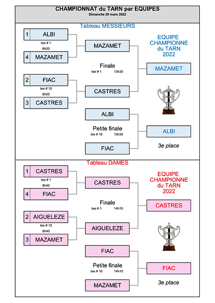 Tableau_Final_Chpt par équipes.png