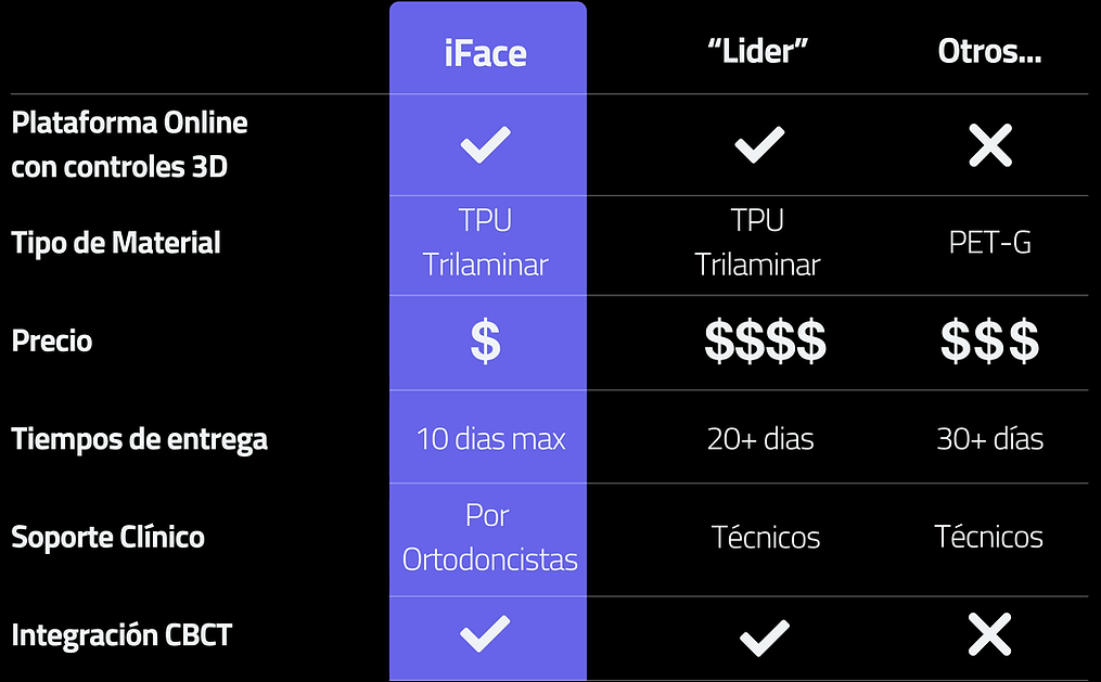 Invisalign vs iFace