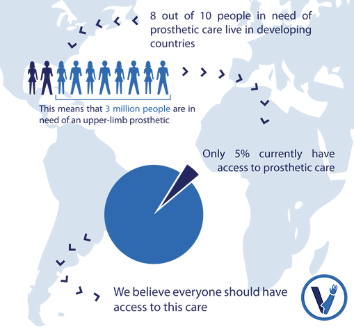 VHP Infographic