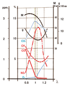 Электрическая часть системы впрыска
KE-jetronic