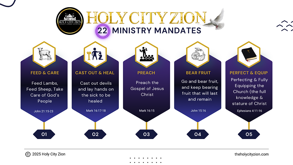 Holy City Zion - 22 ministry mandates - PAGE 1 .png