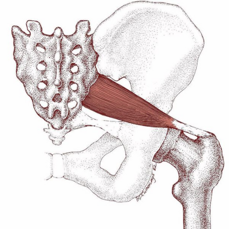 PIRIFORMIS SYNDROME