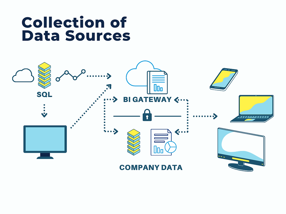Data Process