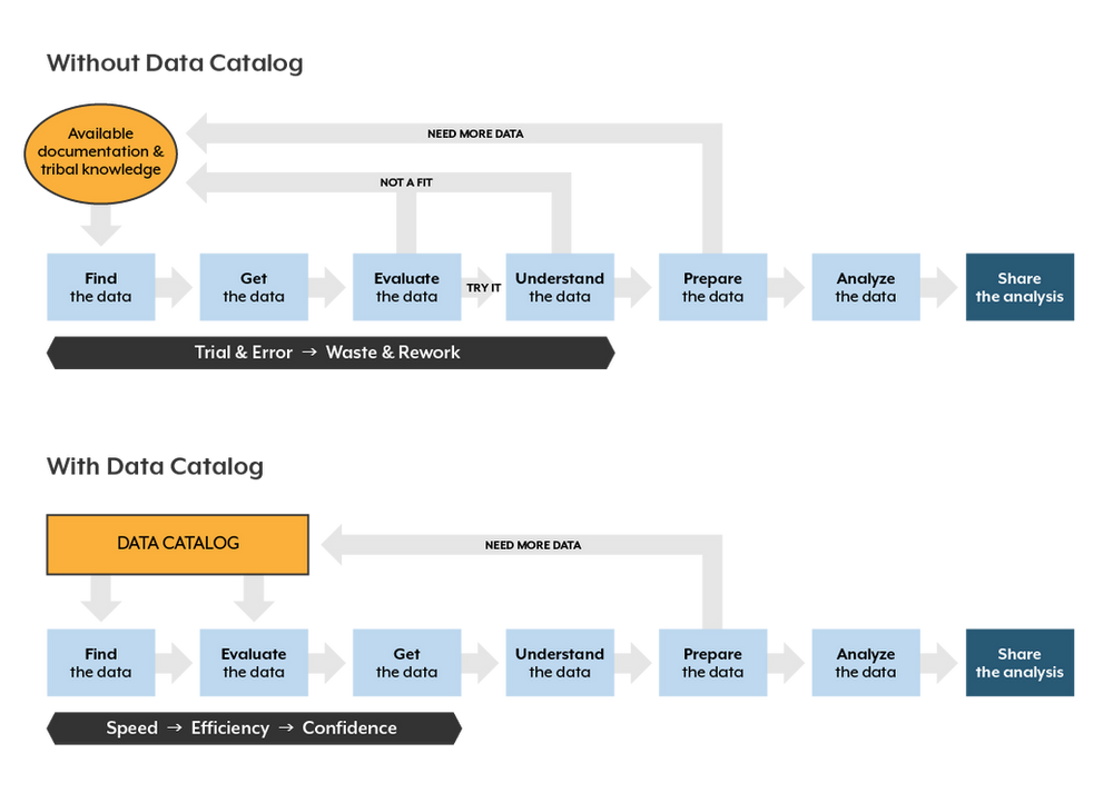 Understanding Data Catalogs What is it and why do we need it?