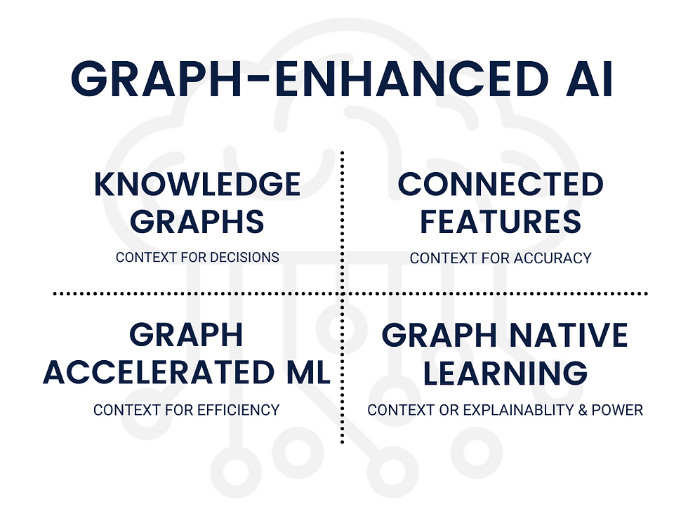 Knowledge graphs, Graph Technology