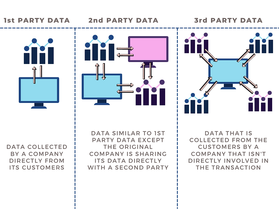 Third Party Data Definition