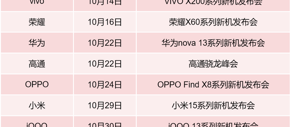 无网通信