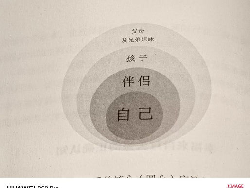 同心圆