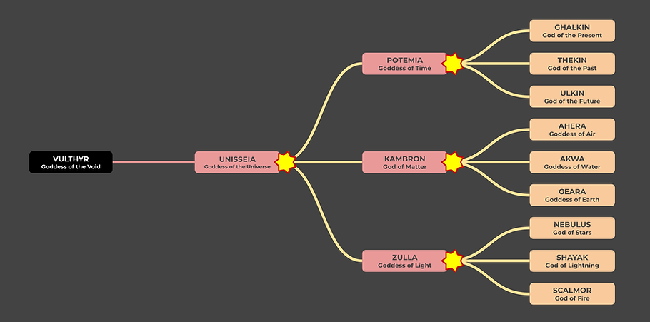GOD FAMILY TREE 01.png
