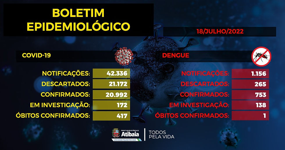 BOLETIM COVID-19 ATIBAIA