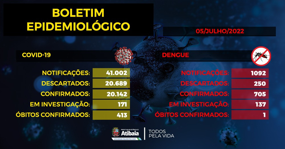 Boletim epidemiológico de Atibaia