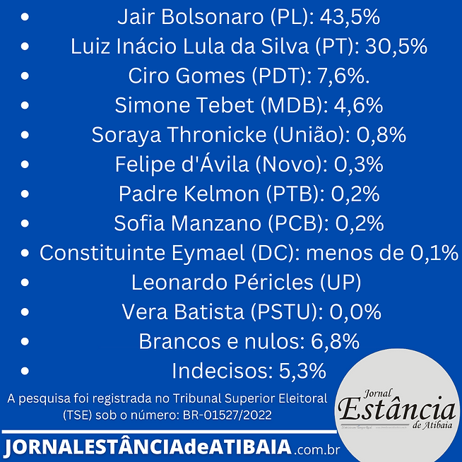 Eleições 2022, pesquisa Brasmarket