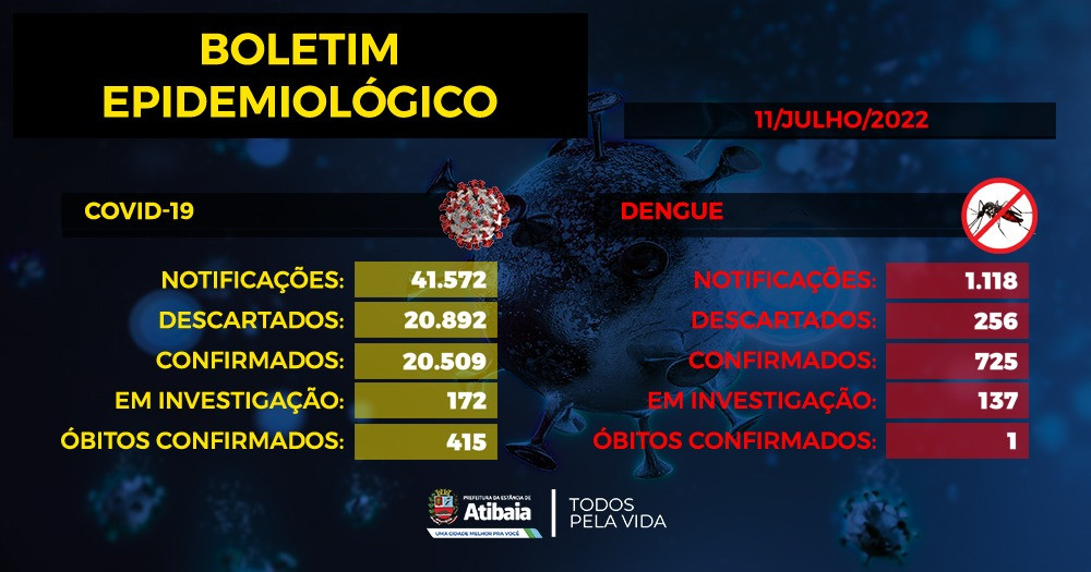BOLETIM COVID-19 ATIBAIA