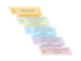 Latte & Learn schema(4).png