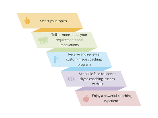 Latte & Learn schema(4).png