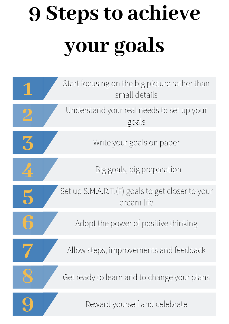 Achieve Your Goals in 9 Easy Steps