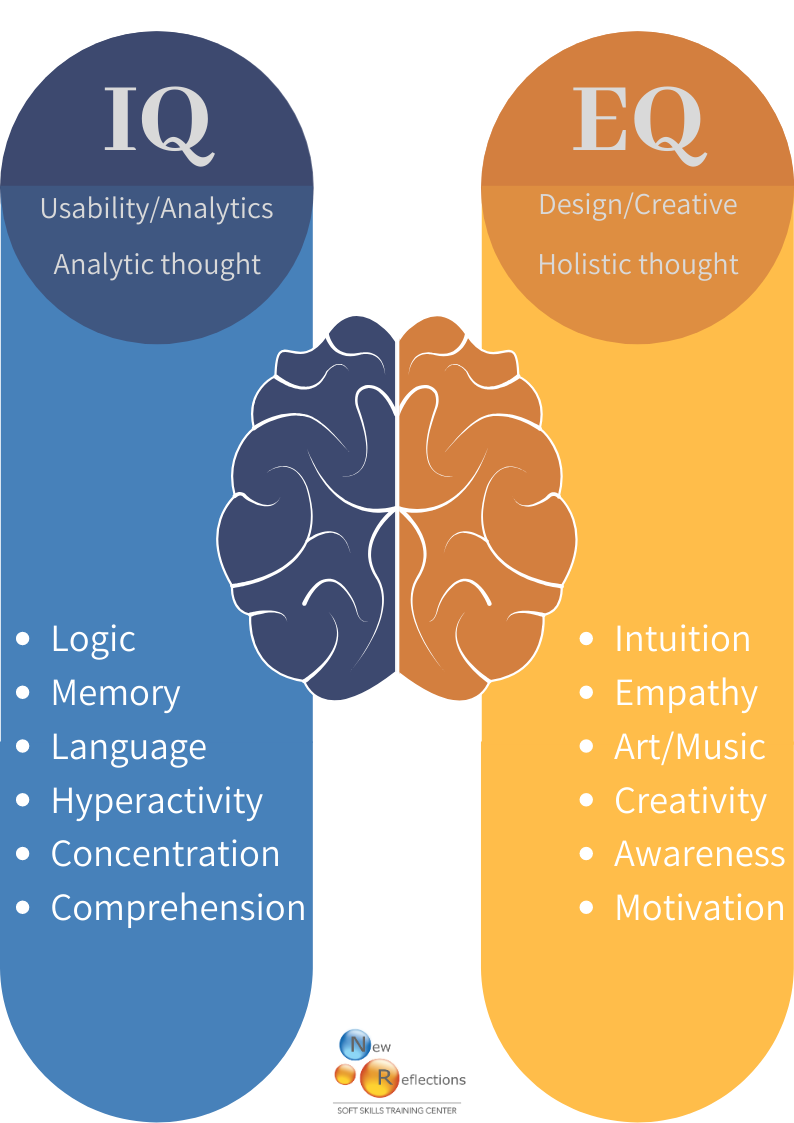 The differences between intellectual quotient and emotional quotient