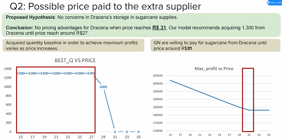 Optimized Profitability Analysis based on Multiple Uncertainties