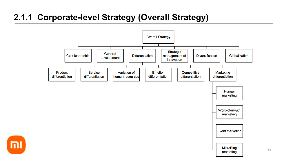 Three Levels of Potential Strategies Taken by Xiaomi Electronic Vehicle