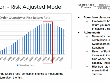 Galileo’s Profitability Analysis Based on Multiple Uncertainties