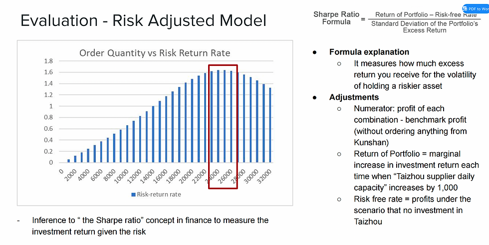 Galileo’s Profitability Analysis Based on Multiple Uncertainties