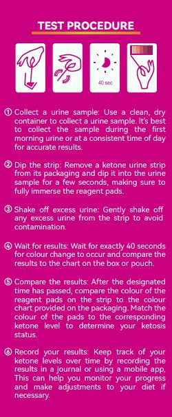 Thumbnail: Ketone Keto Urine Test Strips Accurately Measure Your Fat Burning Ketosis Levels