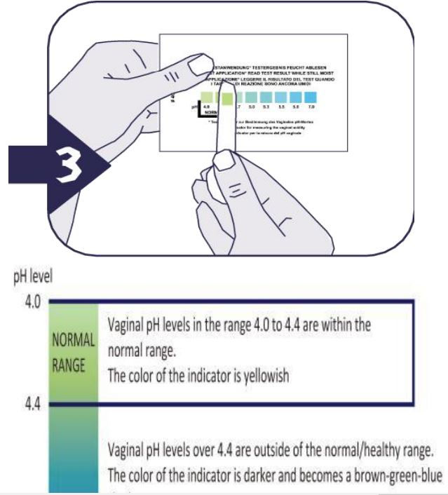 Thumbnail: 3 x Bacterial Vaginosis (BV) pH Rapid Test Devices