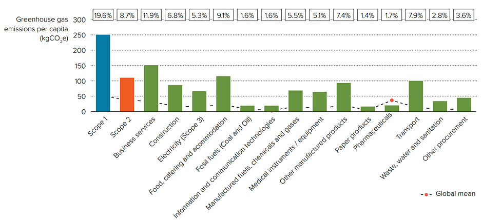 Australian Healthcare Footprint Breakdown.png