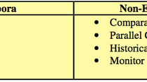 Corpus Linguistics 101