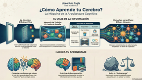 Área Académica , ¿Sientes que estudias mucho pero aprendes poco?