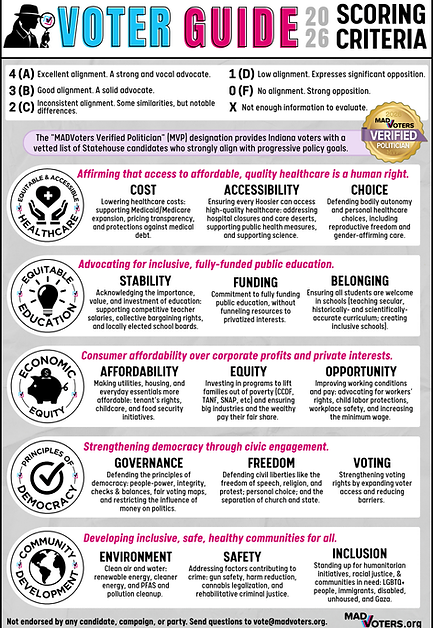 Voter Guide Scoring Criteria (3).png