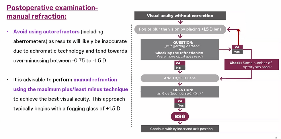 Преміальні ІОЛ вимагають преміальної точності. І все починається з рефракції.