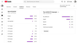 YT_en_ages_May24-May25