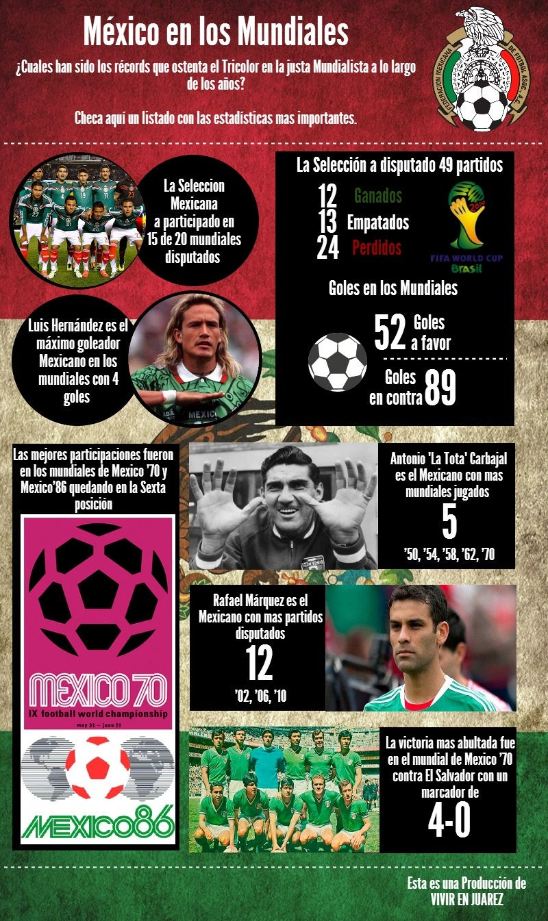 Mexico en los Mundiales