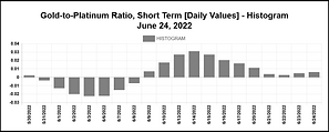 gtplat-hist-latest_daily.png