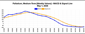 palladium-macd-latest_weekly.png