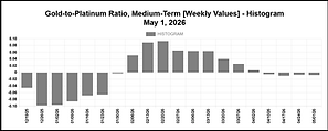 gtplat-hist-latest_weekly.png