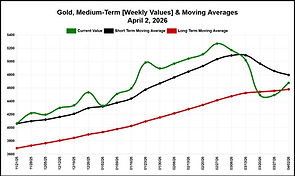 gold-mva-latest_weekly.png
