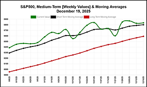 sp500-mva-latest_weekly.png