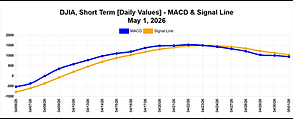 djia-macd-latest_daily.png