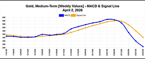 gold-macd-latest_weekly.png