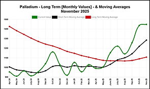 palladium-mva-latest_monthly.png