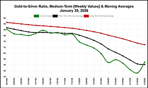 gtsilv-mva-latest_weekly.png