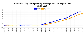 platinum-macd-latest_monthly.png