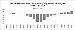 gtplat-hist-latest_daily.png