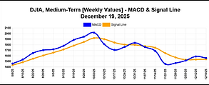 djia-macd-latest_weekly.png
